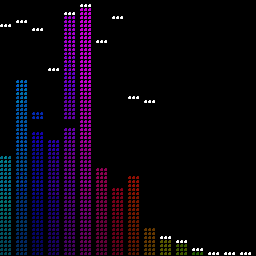 DANCE: colourful bars jumping to the music
